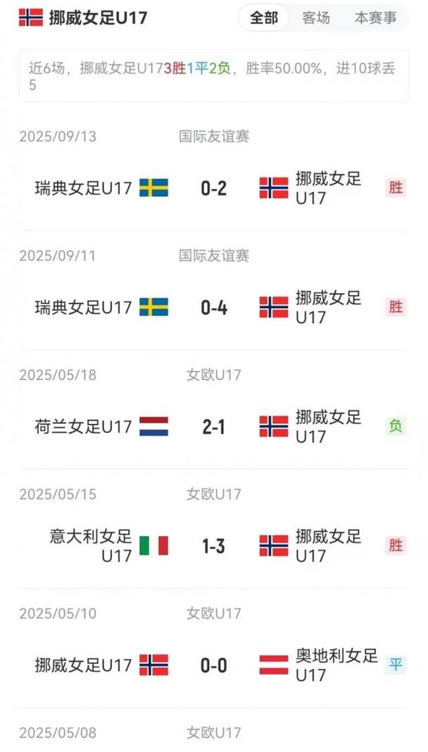 挪威世界杯大名单,挪威世界杯名单公布?