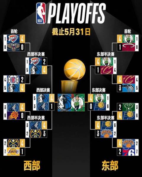 01年nba总决赛几比几，01年nba总决赛第一场数据