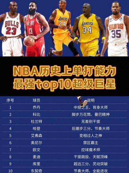 nba史上最强壮的十大球星，nba历史最强壮的五个人？