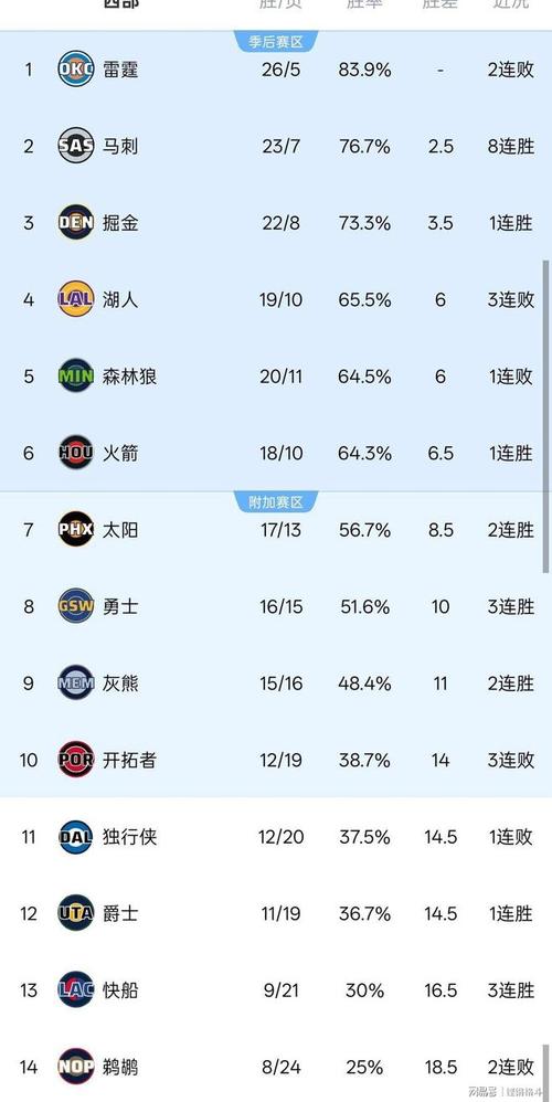 快船队现役球员名单，快船队现役球员名单公布？