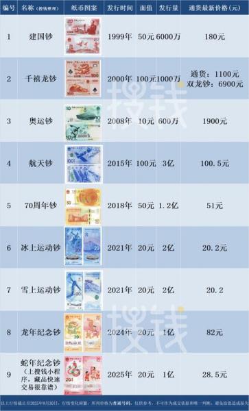 2008年奥运纪念钞最新价格表,2008奥运纪念钞全套价格?
