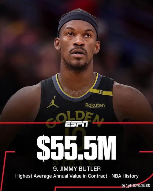 nba现役年薪排名榜?nba现役年薪最高2020?