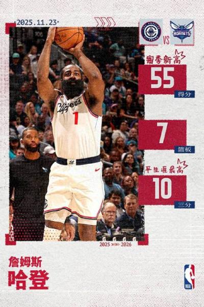 季后赛哈登得分情况,哈登季后赛30+占比?