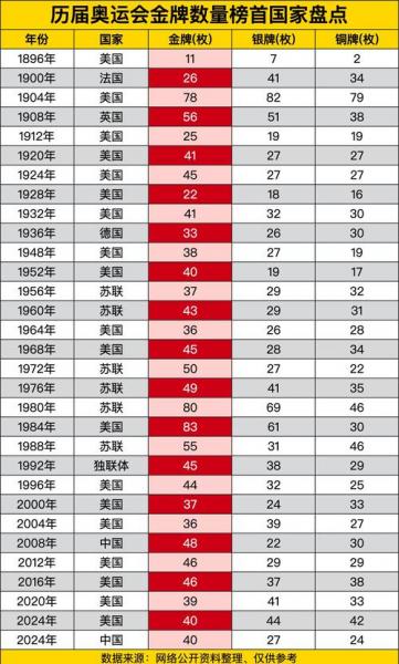 美国奥运会金牌奖励多少钱?2021美国奥运金牌奖金多少?