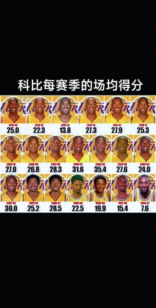 科比退役赛季客场出场介绍？科比退役那场球赛？