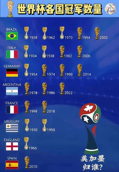 世界杯百大进球榜,世界杯百大球星排行?