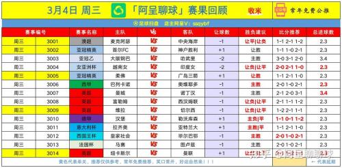 足球5大联赛排名，足球五大联赛最新