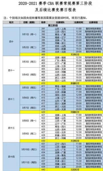 山东cba第三阶段赛程安排？山东cba第三阶段赛程安排表？
