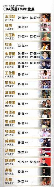 历届男篮欧洲杯冠军得主？历届男篮欧锦赛？