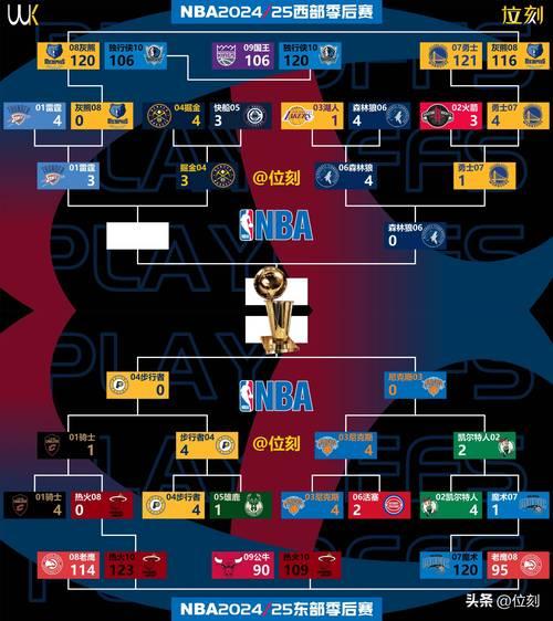 nba全明星技巧顺序，nba全明星技巧赛录像？