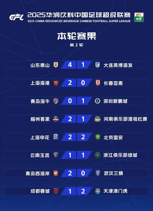 中超联赛是什么级别，中超联赛的全称是什么？