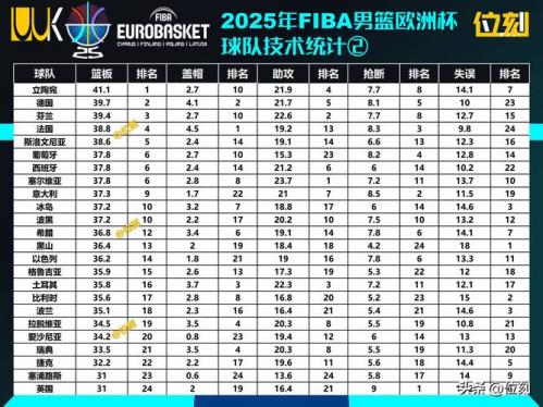 2019男篮世界杯对阵表，2019男篮世界杯战绩表