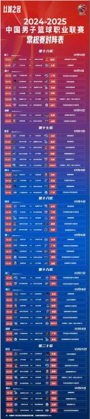 20202021cba常规赛程表，20212022cba常规赛赛程？