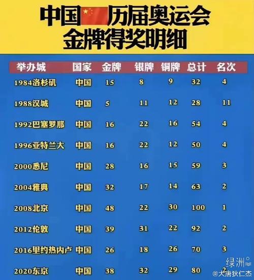 奥运会有多少个国家没有参加，奥运会几个国家没去？