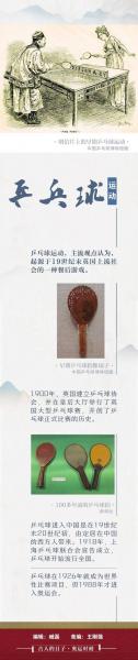 乒乓球什么时候发明的，乒乓球啥时候发明的？