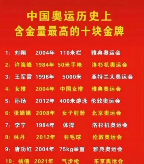 奥运金牌价值排名,奥运金牌价值排行?