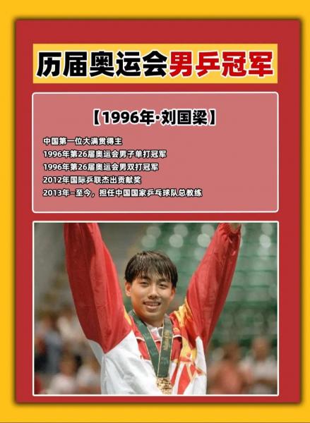 中国乒乓球男单冠军?中国乒乓球男单冠军排行榜?