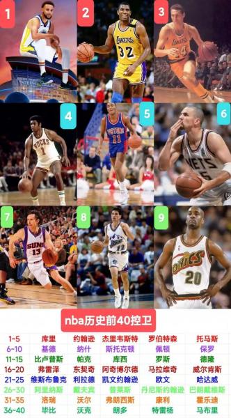 历史小前锋排名nba?nba历史优秀小前锋?