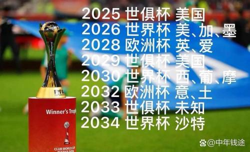 奥运会2030世界杯是哪个国家，奥运会 2030？