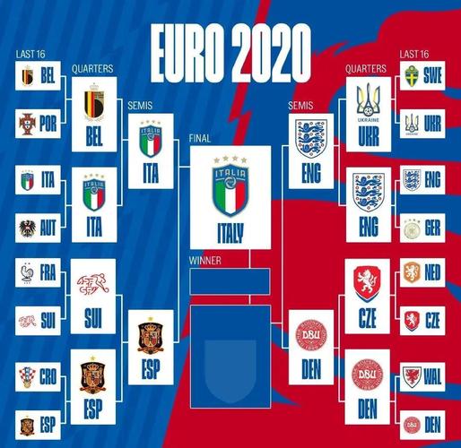 欧洲杯意大利vs德国预测?欧洲杯意大利赢没赢?