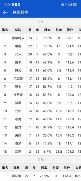 nba新赛季常规赛排名?nba新赛季常规赛多少场比赛?
