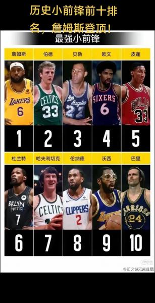 nba小前锋排名怎么看,nba 小前锋排名