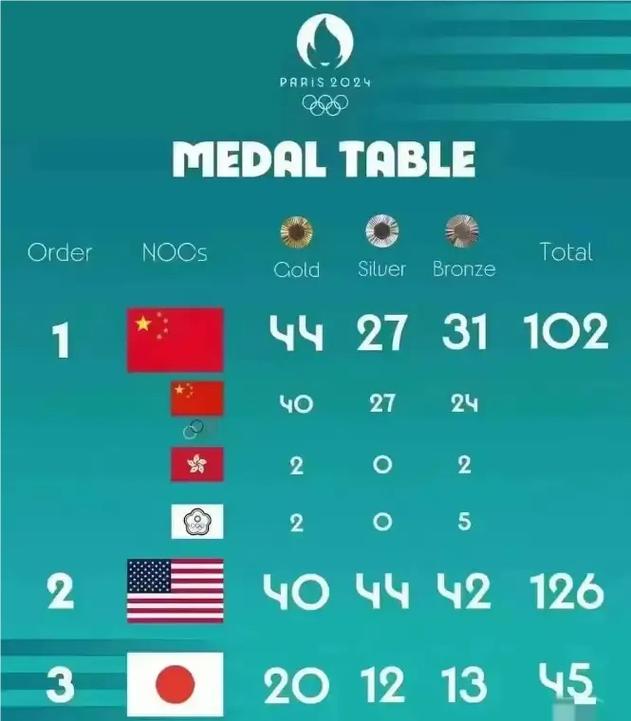 1984年奥运会在哪个国家,1984年奥运会在哪个城市举办