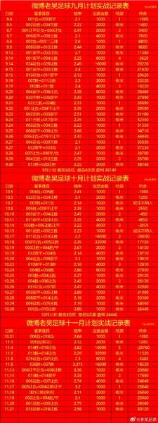 欧文和艾弗森体测数据?欧文和艾弗森的数据?