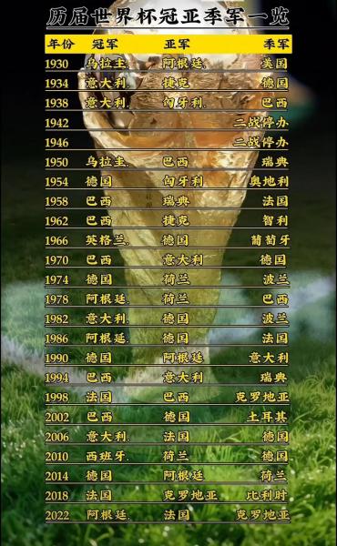 2010年世界杯比利时阵容，比利时世界杯历届成绩？