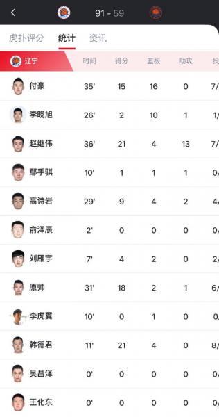 2022nba球员助攻数据，nba助攻总数