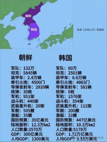 朝鲜进入过世界杯吗？朝鲜几次进入世界杯？