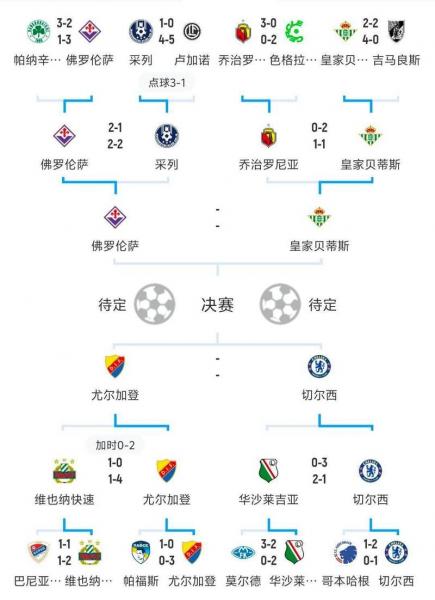 欧国联赛程2020规则?欧国联赛制规则?