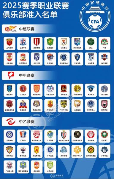 中超中甲中乙有什么区别，中超中甲中乙名单？