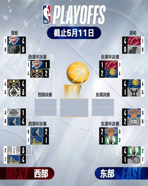 2022nba最后一场比赛是什么,nba最后两场赛程