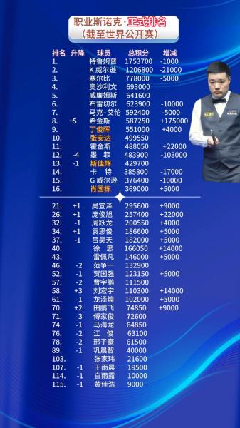 丁俊晖的最新比赛结果，丁俊晖最新比赛时间表？