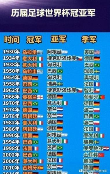 98年世界杯决赛时间，98年世界杯决赛比分