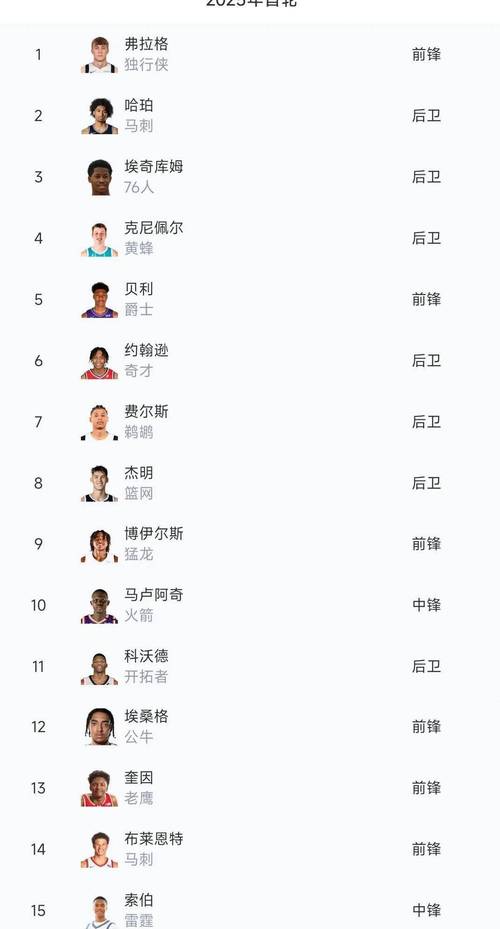 nba2013选秀排行，2013年nba选秀顺序