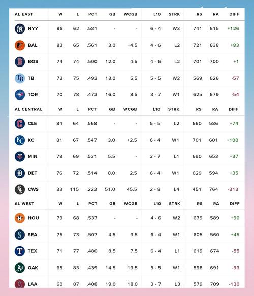 美国世界杯世界排名，美国世界杯球队？