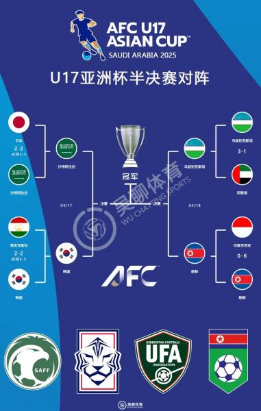 世界杯亚洲出线名单，世界杯亚洲出线名单最新