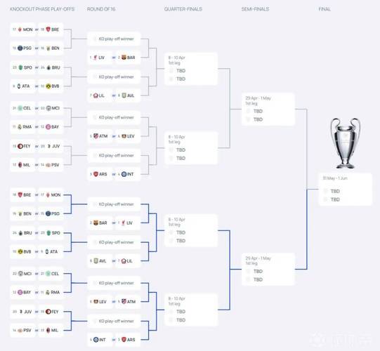 欧冠第二轮晋级规则？欧冠杯第二轮规则？