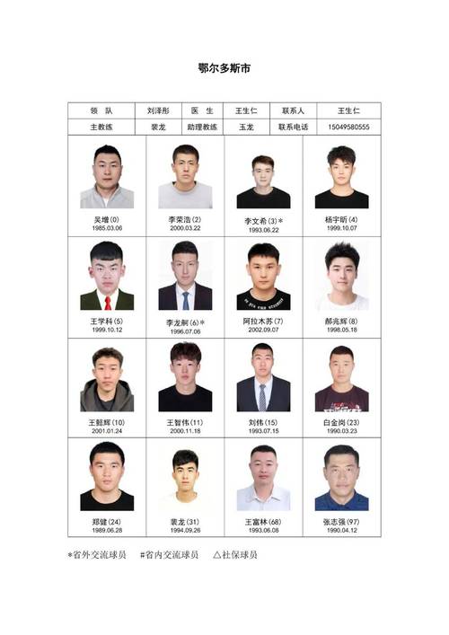 热火队每年名单？热火队队员名单及薪水？