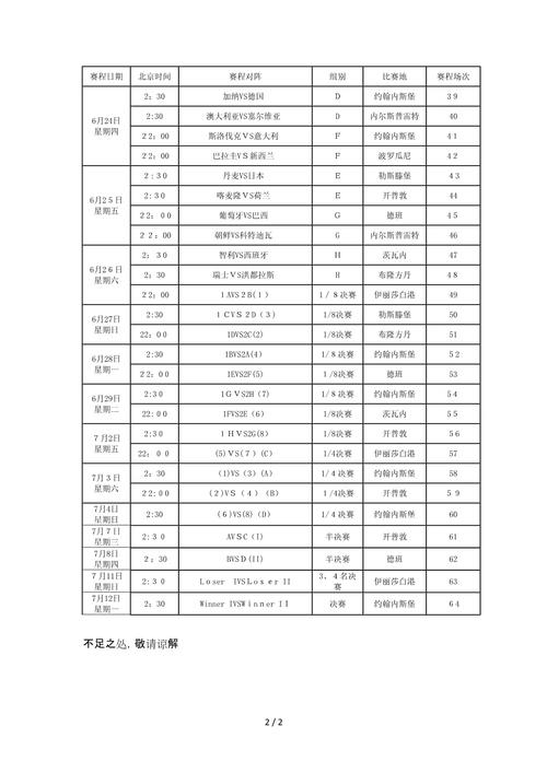 2010年世界杯冠军赛程,2010世界杯 冠军