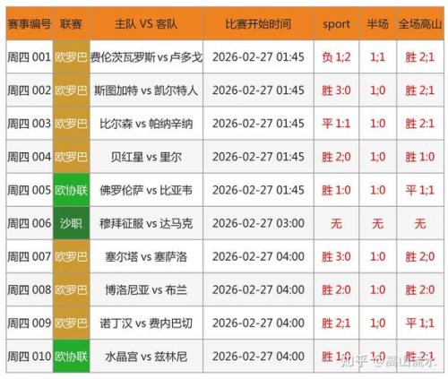 足球比赛结果预测模型?足球预测大数据模型?