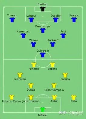 1998世界杯冠军,1998世界杯冠军是哪国?