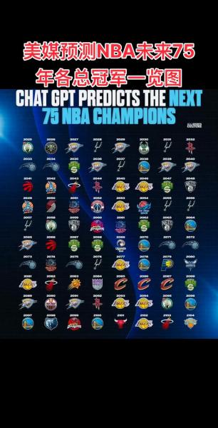 nba球队名单大全2023，nba球队名单大全球员？