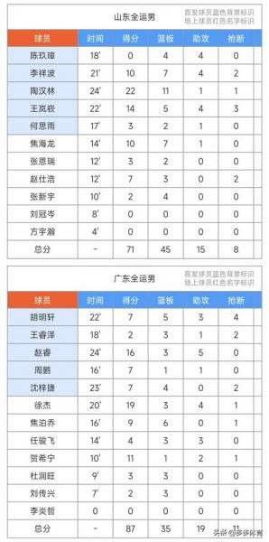 2021中国男篮亚预赛赛程？2021中国男篮亚预赛录像？