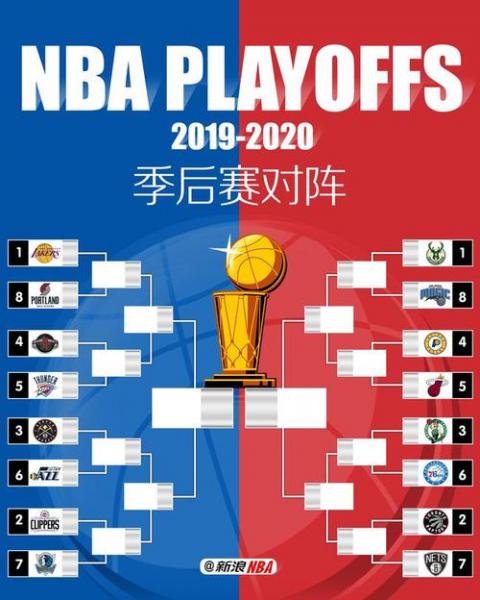 热火新赛季阵容名单?热火新赛季赛程?