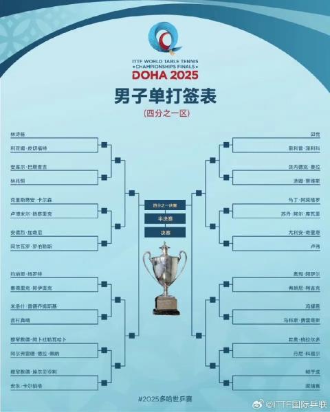 乒乓球男子单打名单，乒乓球男子单打名单排名