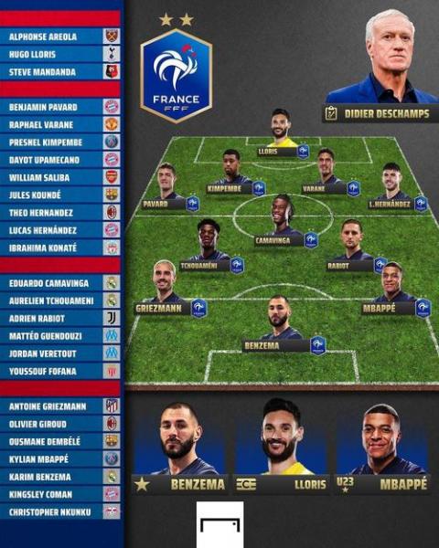 2022年世界足球俱乐部排名,世界足球俱乐部排名最新排名前36?