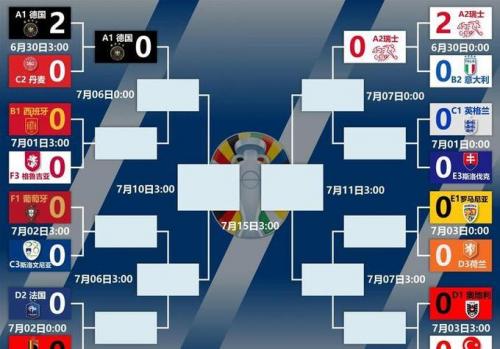 欧洲杯德国队阵容大名单，欧洲杯德国队分组